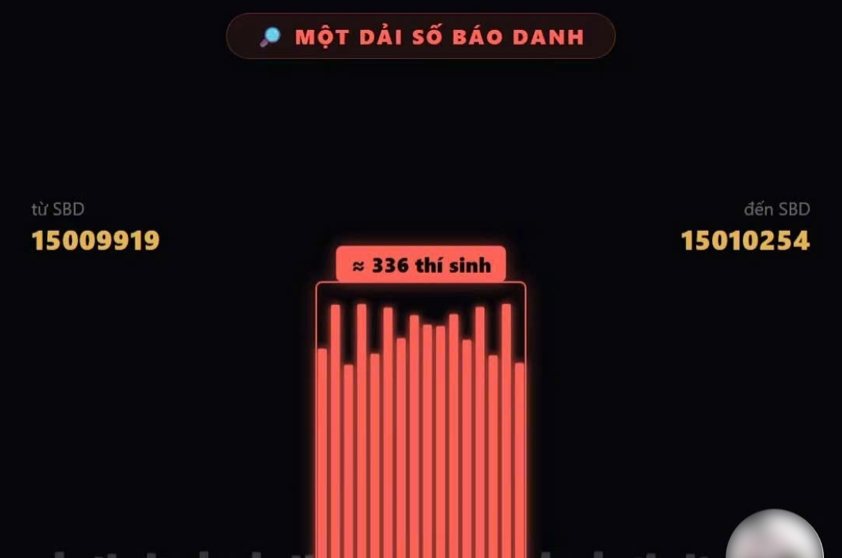 Lào Cai rà soát phản ánh về cụm thi có nhiều điểm 10 môn Toán缩略图