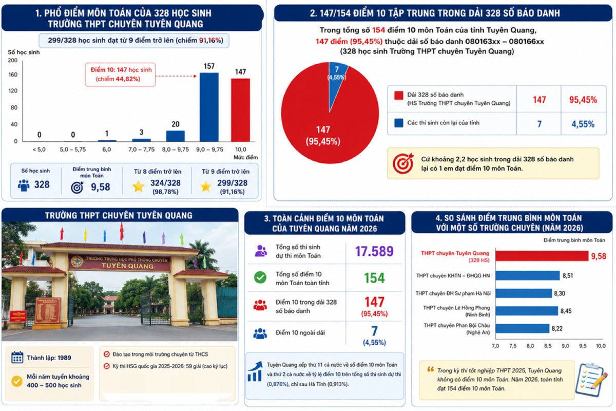 Vụ 147 điểm 10 môn Toán: 26 bị can bị khởi tố về tội gì?缩略图