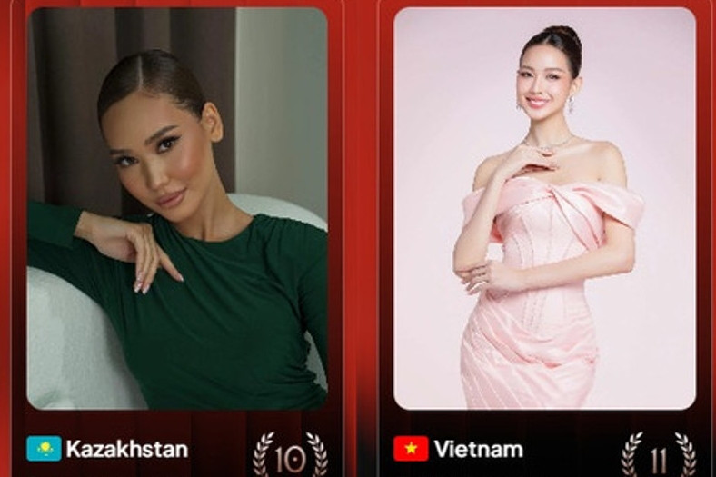 Hoa hậu Bảo Ngọc gặp bất lợi trong cuộc đua bình chọn People&amp;apos;s Choice Award tại Miss World缩略图